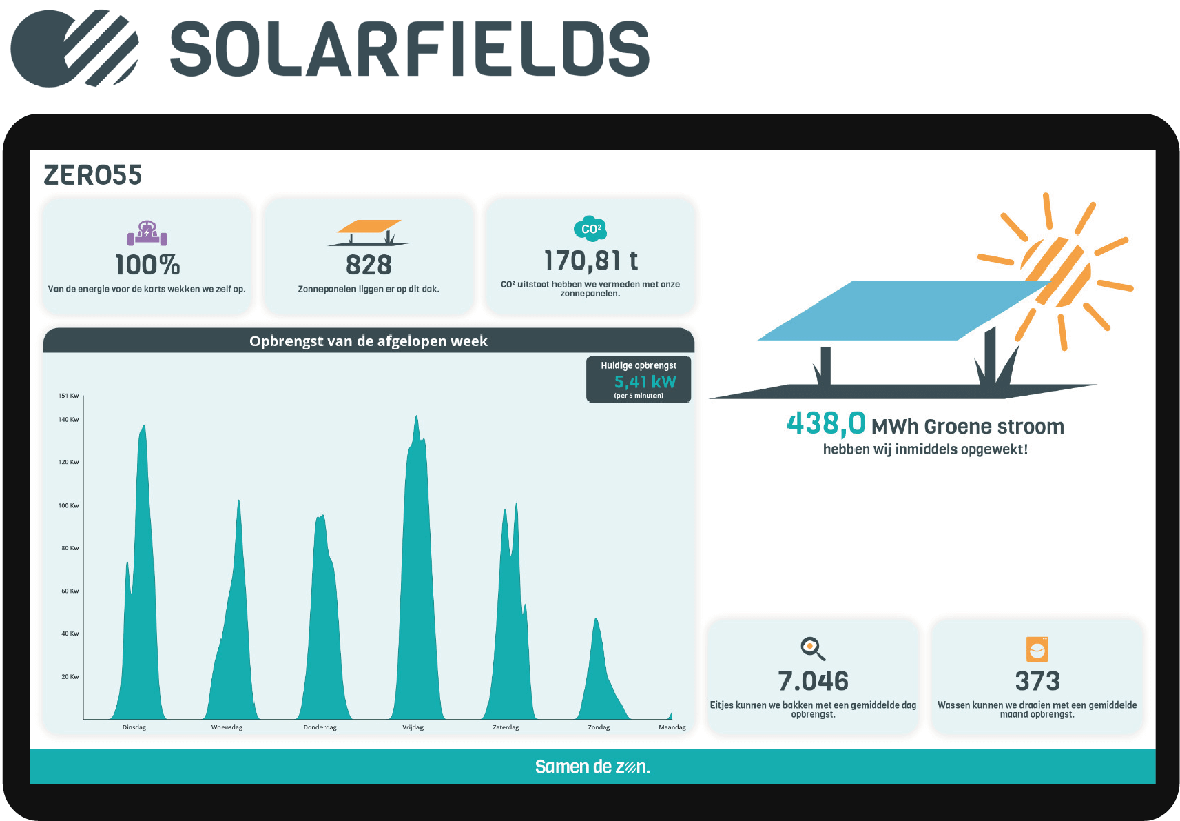 Solarfields Dashboard